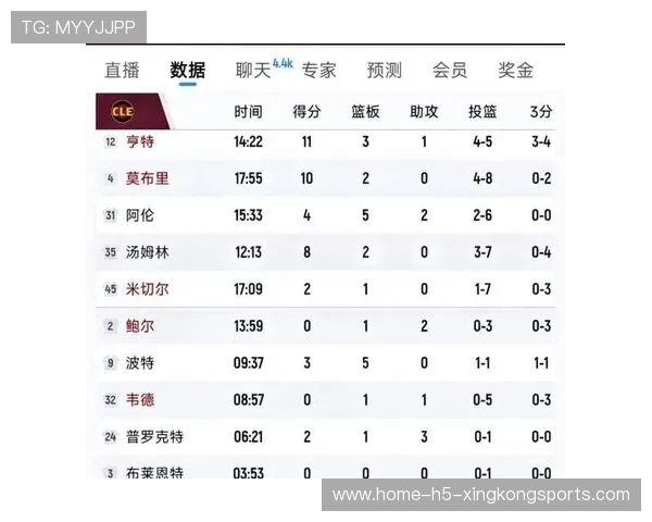 NBA西部球队加强外线火力输出，整体命中率提高