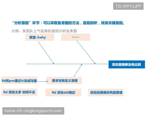 [战队名]年度复盘：这一年的得与失，都将成为我们变强的动力